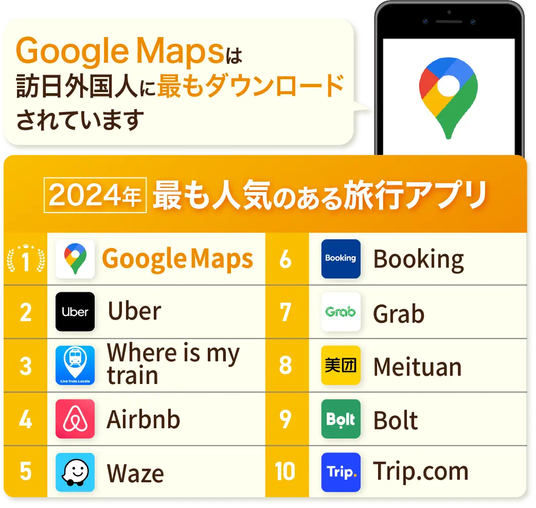 2024年最も人気のある旅行アプリ