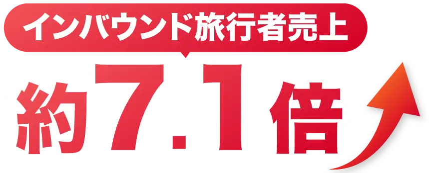 インバウンド旅行者売上　約7.1倍