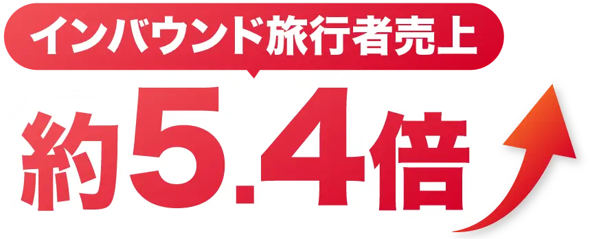 インバウンド旅行者売上　約5.4倍