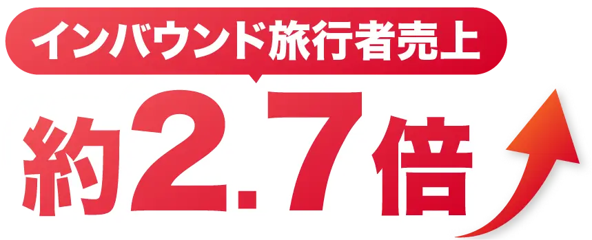 インバウンド旅行者売上　約2.7倍
